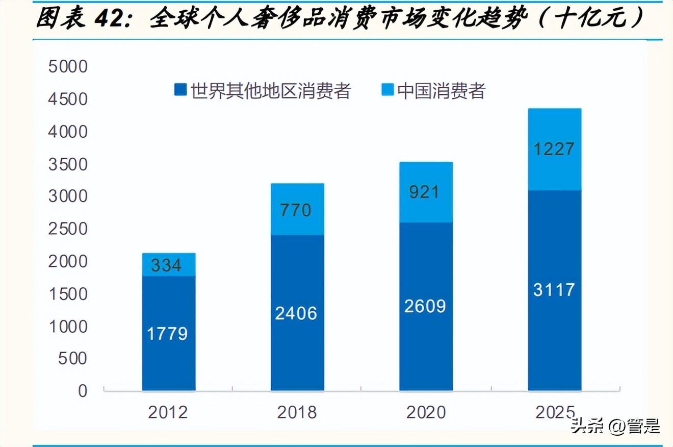 上海机场股票研究报告,上海机场一季度报告分析