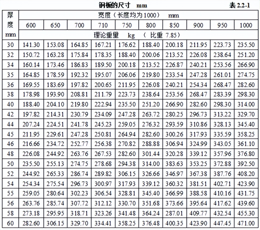 弱电材料进场验收牌模板,弱电工程验收资料怎么做