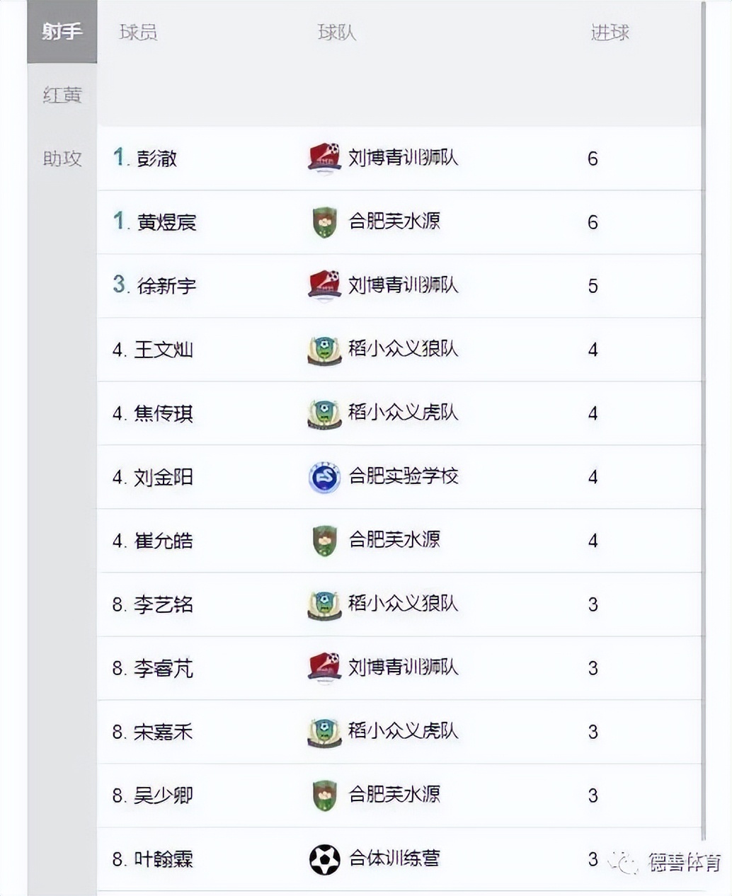 合肥第四届青少年足球锦标赛,中国足球发展基金会杯长沙赛区