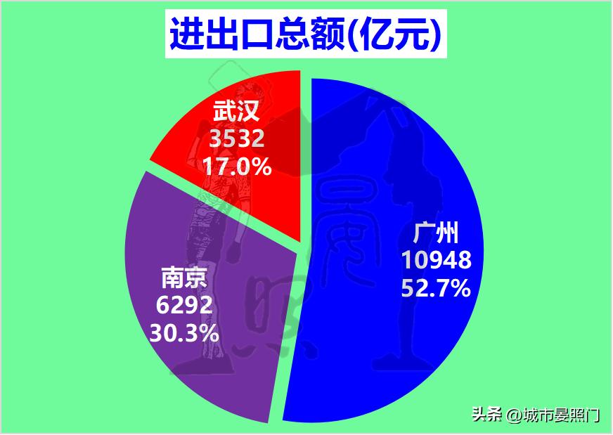 南京武汉中心城市之争,南京和武汉哪个实力更强
