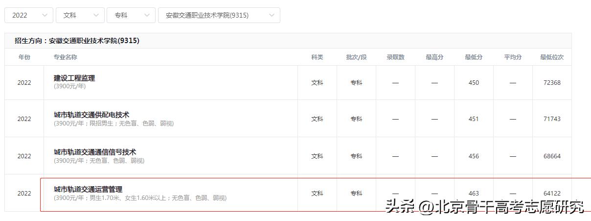 合肥轨道交通校招都在哪些学校,合肥全日制轨道交通学校一览表