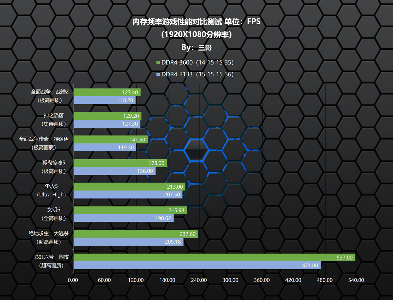 高频率内存有什么好的,高频内存真的有用么