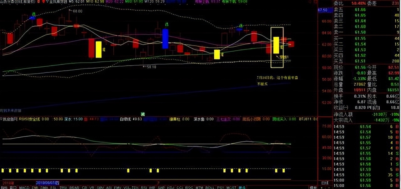 交易高手是怎么赢的大钱,交易高手的策略
