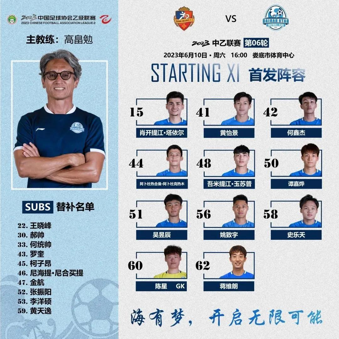 今天中乙最新战报消息,青岛红狮1比0大连智行的进球