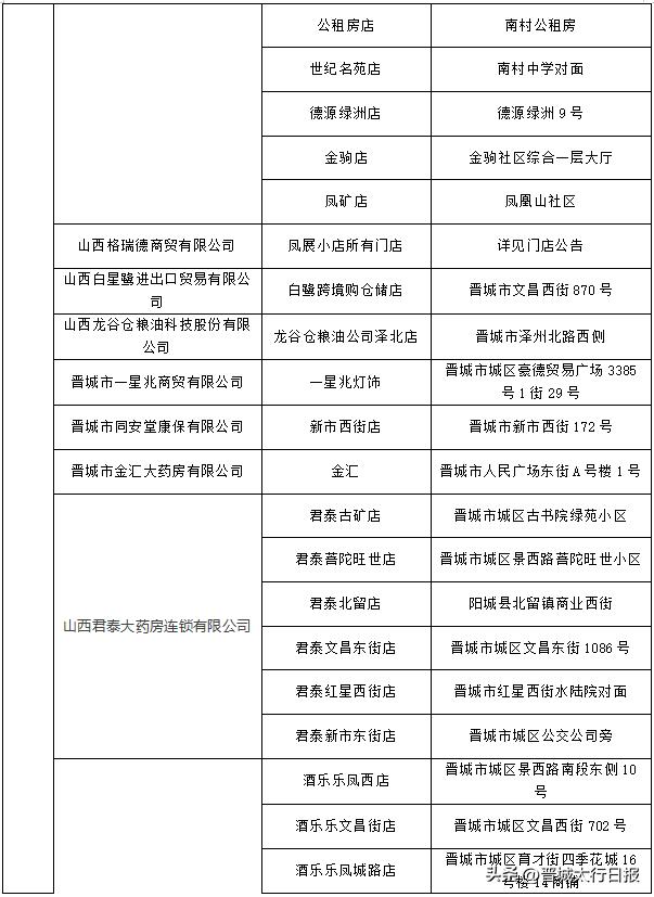 晋城好消息,晋城市汽车优惠