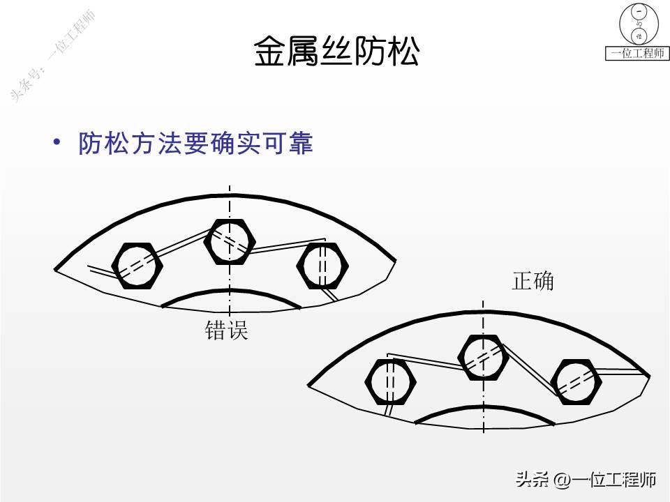 螺钉螺母垫圈配合画法,螺栓螺母螺钉基础知识
