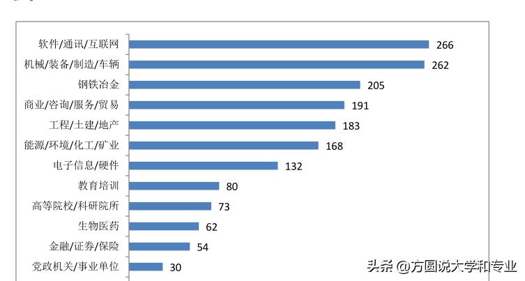 北京科技，老本行钢铁冶金不再香？强势学科和热门学科的较量