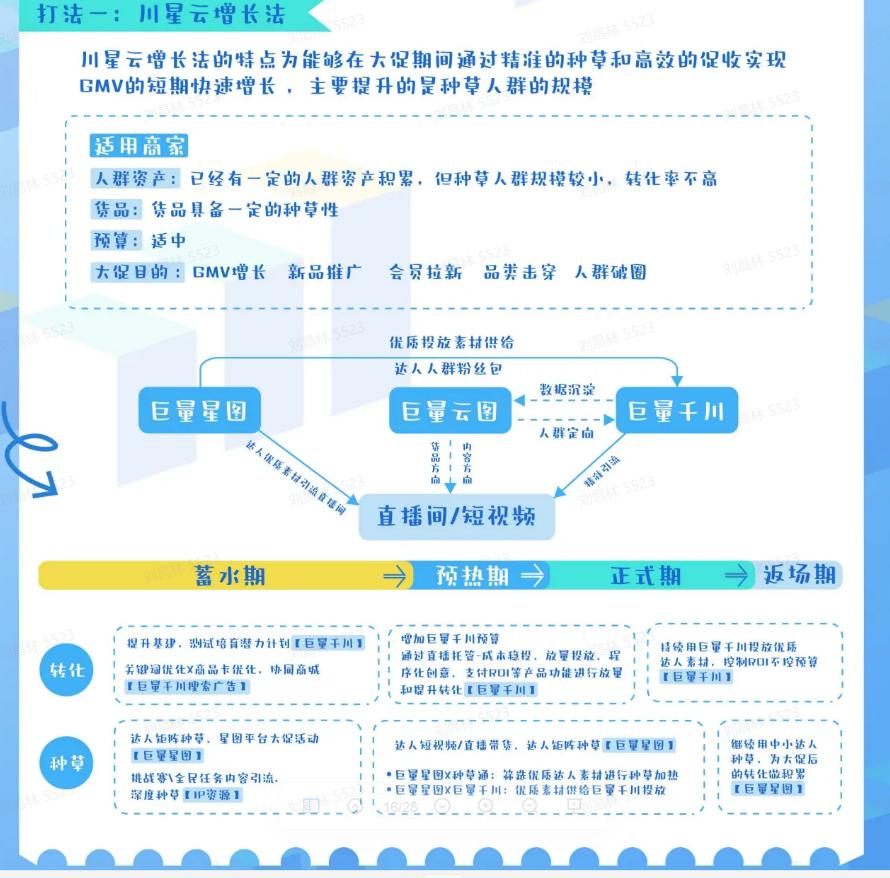 巨量云图教学,巨量云图直播分析