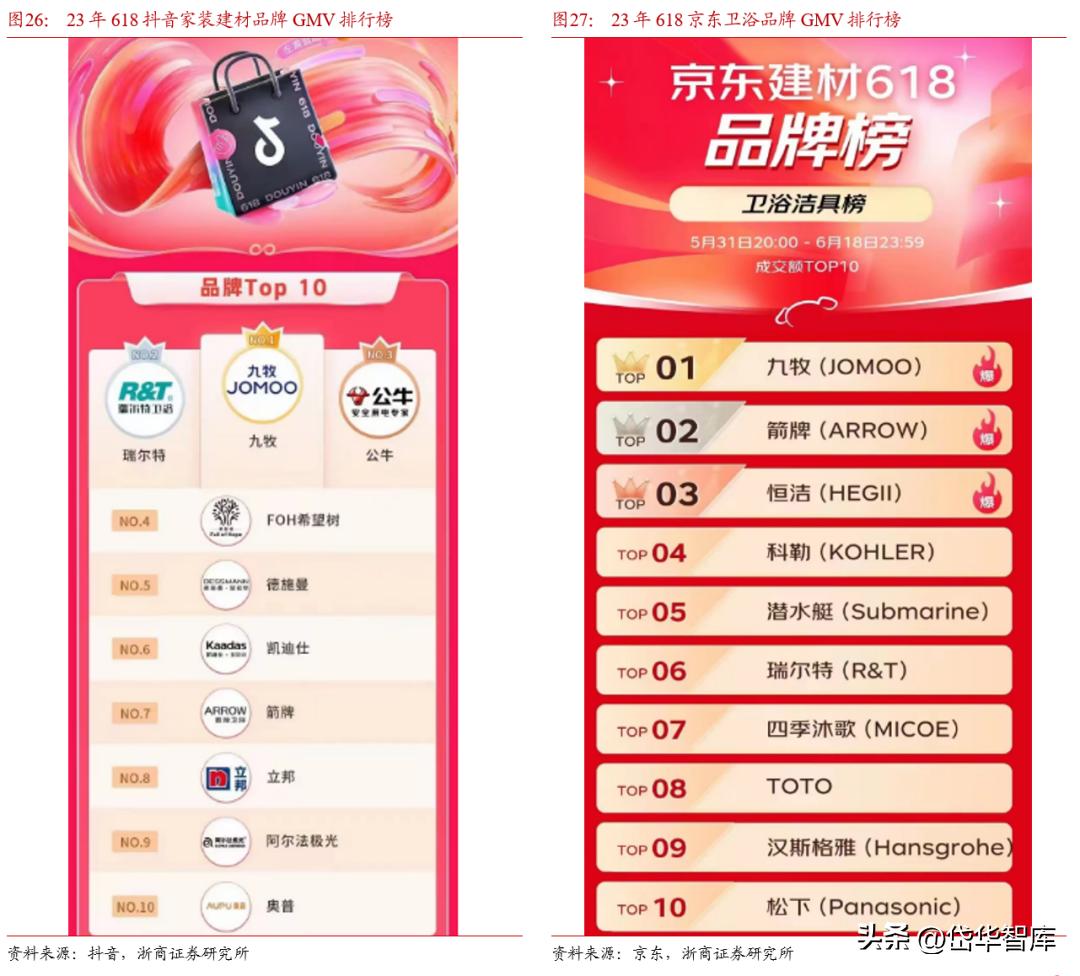 卫浴花洒瑞尔特,卫浴瑞尔特