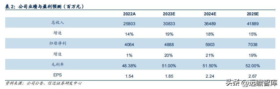 李宁三大主打科技哪个最好,李宁引领科技发展