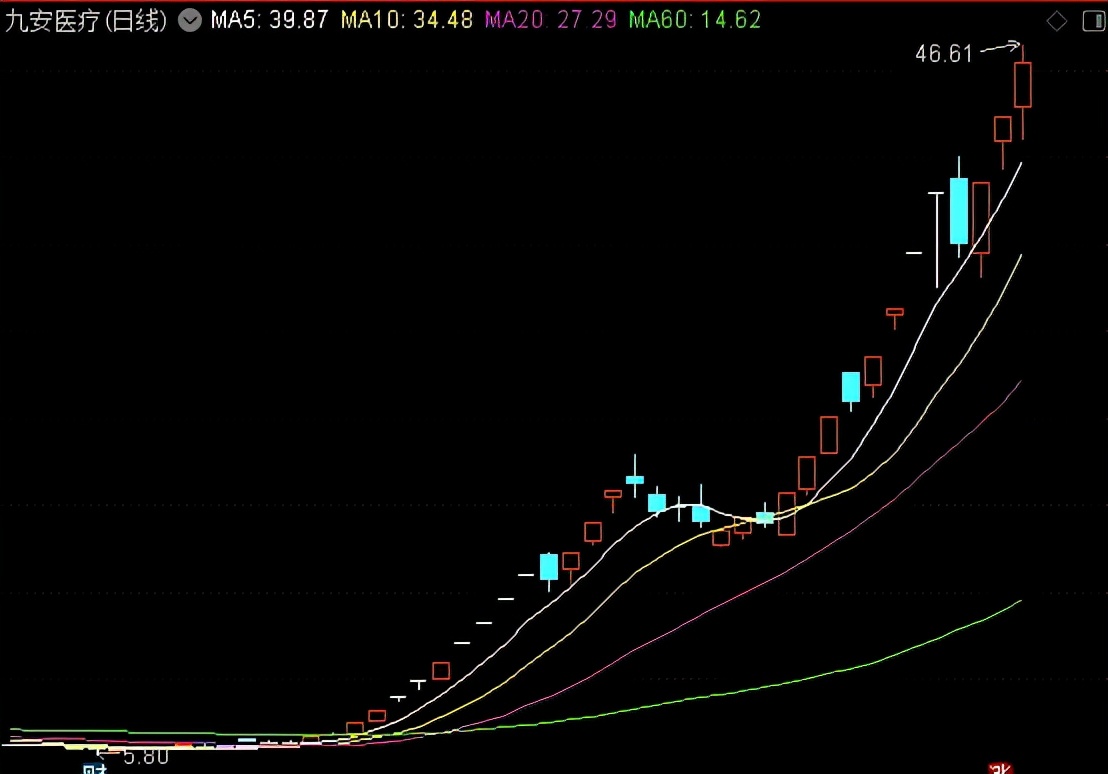 央视财经炒妖股,央视曝光妖股