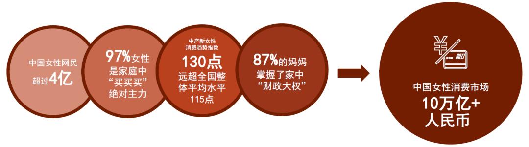 抓住“她生活”风口，三星BESPOKEHOME如何领跑家电未来式