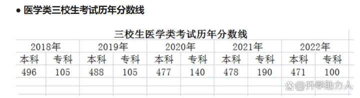 口腔医学专科生能做牙医吗,初中毕业在哪里可以学口腔医学