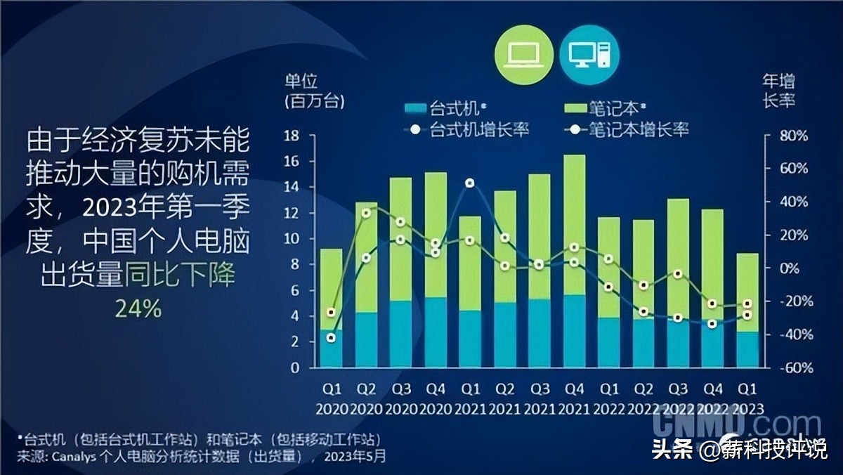 2023中国平板电脑销量排名,2015年国内平板电脑销量排行