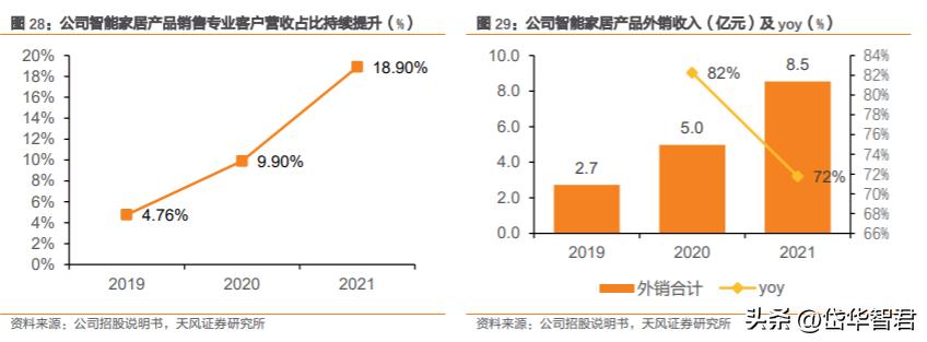 萤石安防全屋智能最全方案,萤石互联网智能安防