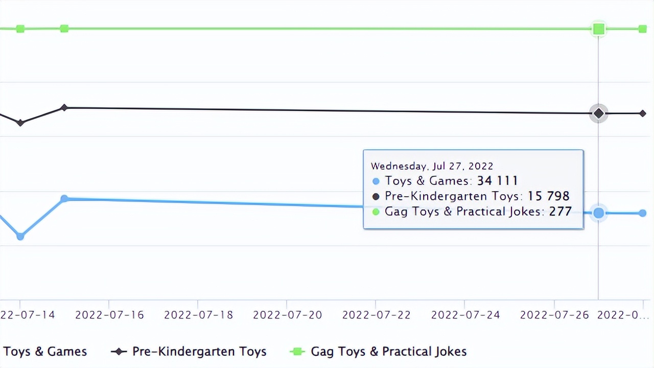 亚马逊旺季推新品,亚马逊新品上架站外推广