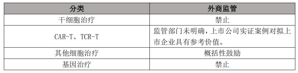 细胞与基因治疗前沿技术与应用,基因治疗法规
