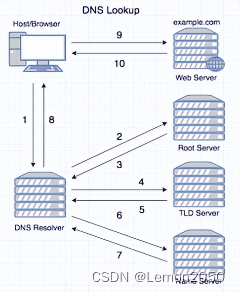 浏览器已停止工作的解决方法,浏览器的使用方法知识点
