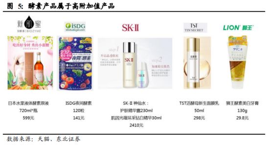 酵素的智商税,酵素都是智商税什么意思