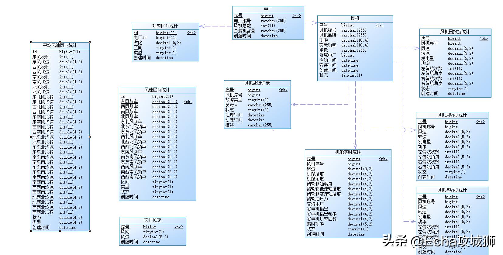 月入7w的赚钱项目,接私活十大开源项目