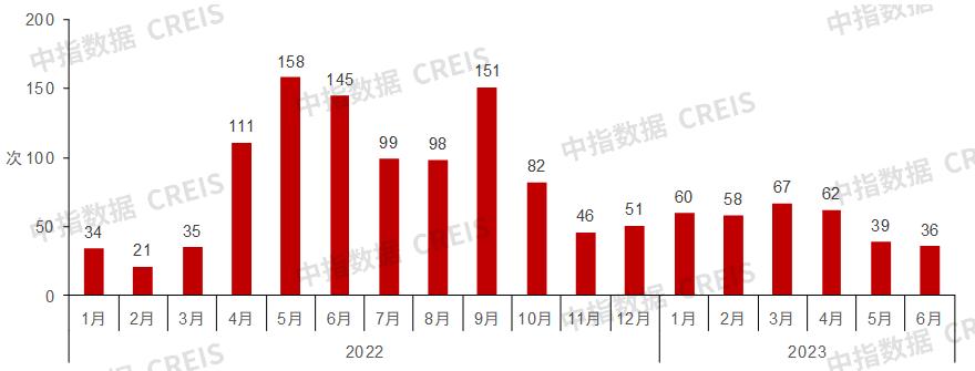展望2023年房地产市场变化,近20年中国房地产发展趋势分析