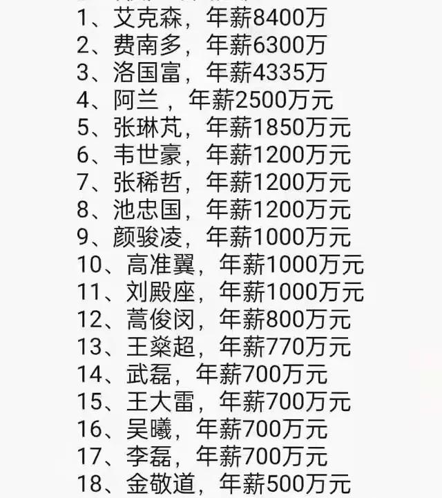 中国男足得什么状况才能进世界杯,中国男足什么时候可以再进世界杯