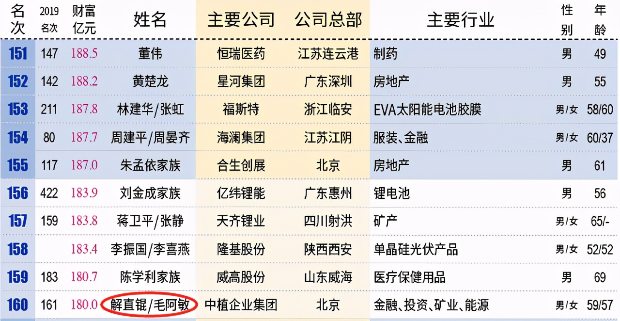 解密毛阿敏与六个男人的情感纠葛,歌坛巨星毛阿敏