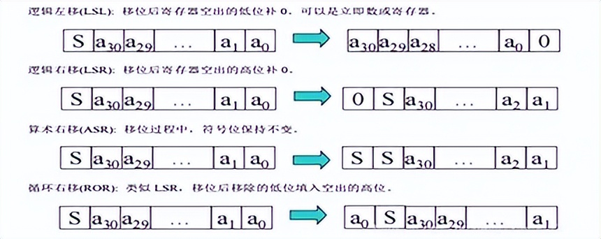 arm单片机stm32开发,stm32mp157的gpu是什么型号