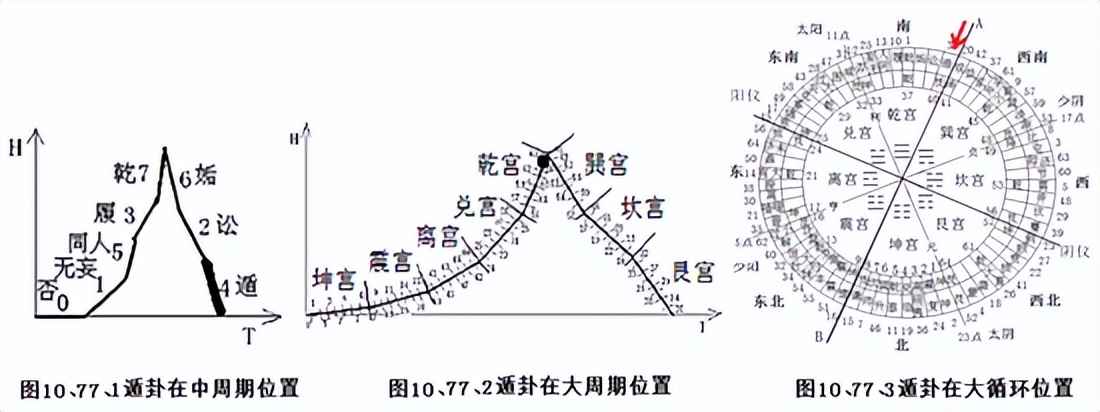 乾宫的故事详解,乾宫卦序