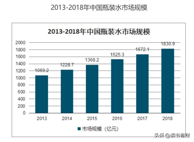 食品饮料100问（6）东北情怀泉阳泉，能撼动百岁山吗？