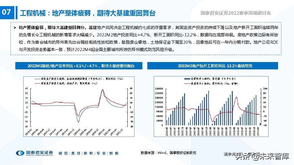 高端装备制造业新机遇,2022年急需国产替代的行业