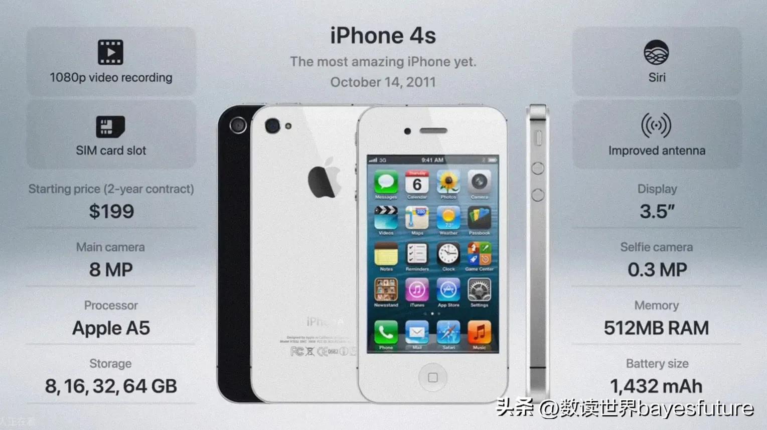 iphone历年手机型号及价格,2007-2022iphone