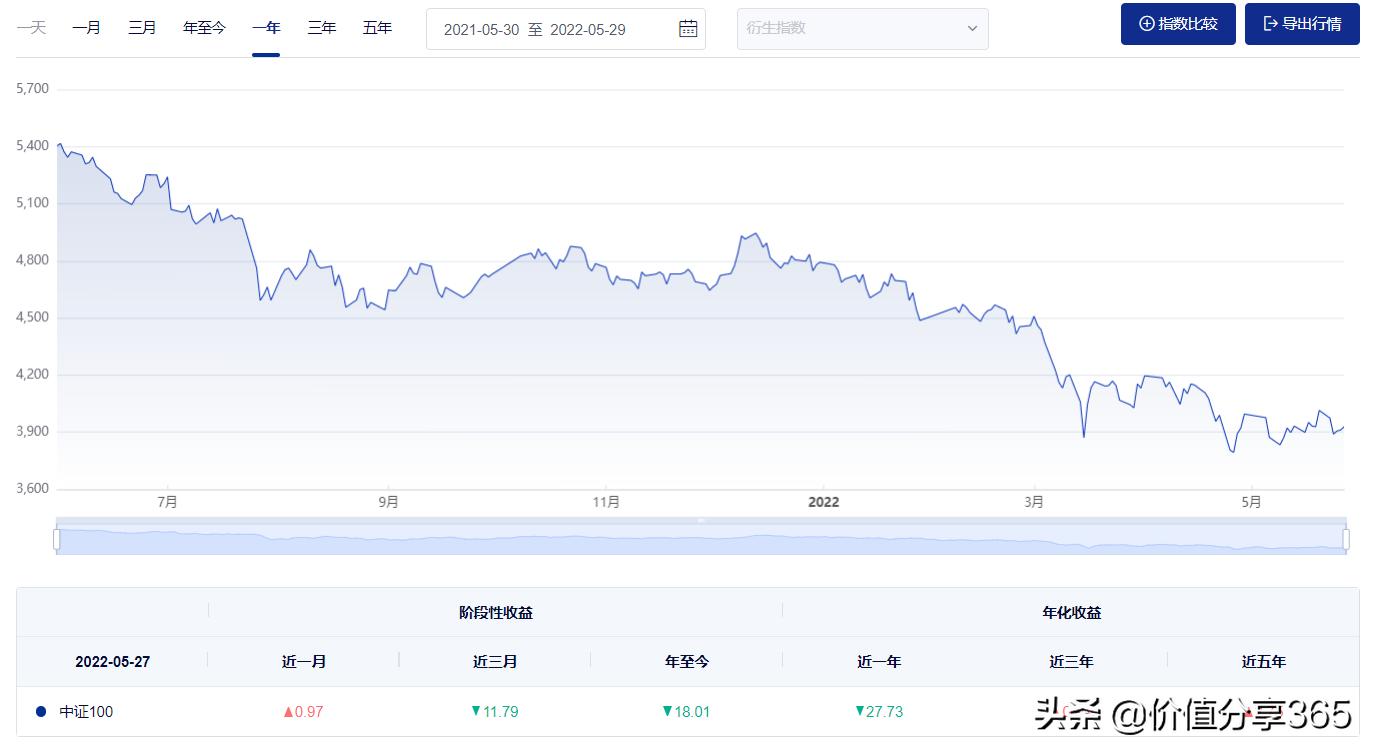中证100成分股最新名单,中证100指数成分股有多少