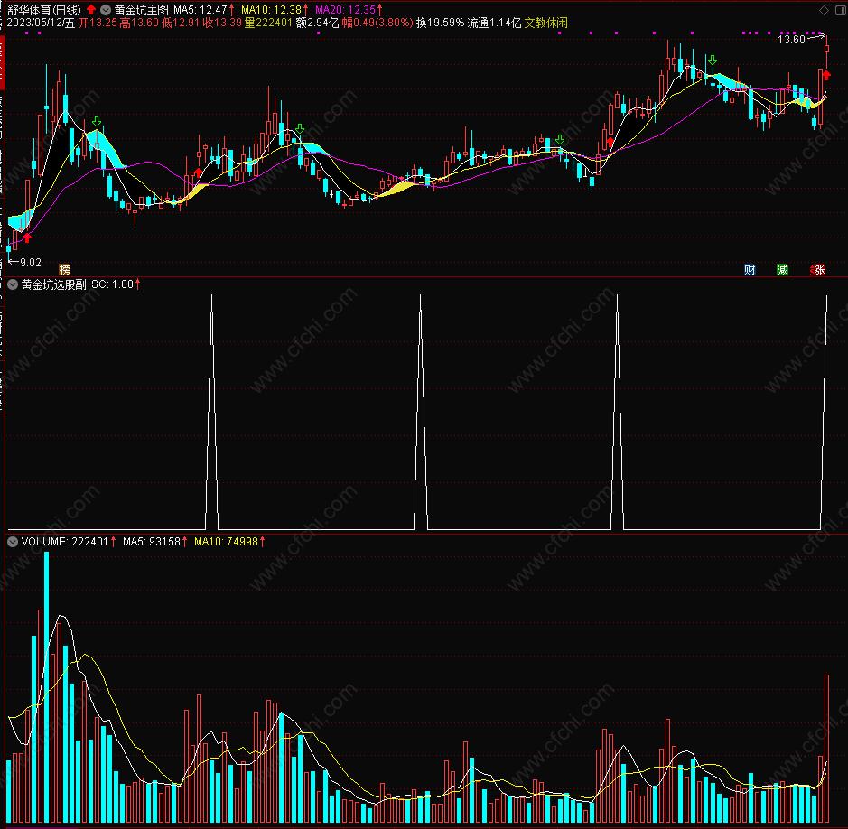布林带均线选股指标公式,均线长期粘合选股指标