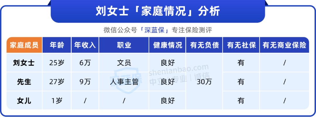 全家买最合理的保险,全家保险一起怎么买