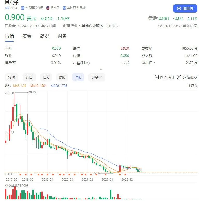 地产生存现状,地产困境如何破局