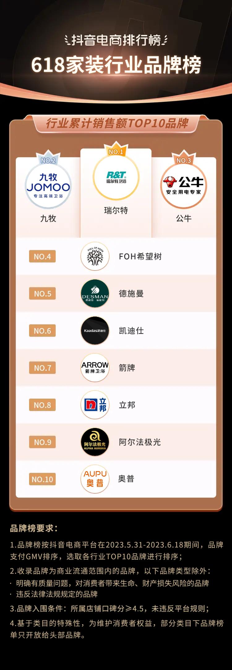 抖音电商618流量抢占攻略,抖音电商618战报