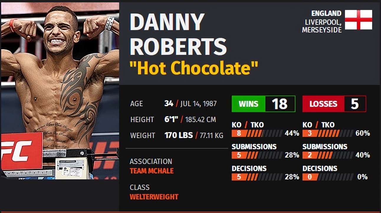 ufc273对阵表预测,ufc274赛前发布会完整版