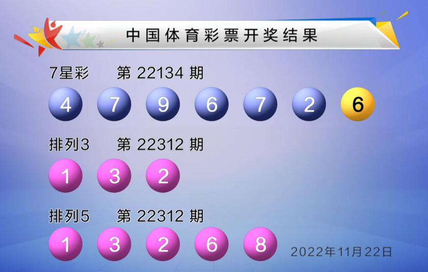 双色球喜出7注732万元头奖,双色球2023135期中奖具体地点公布