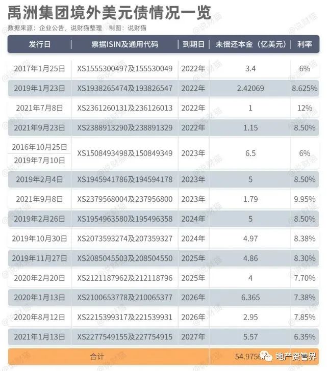 禹州房企现状如何,千亿房企濒临破产