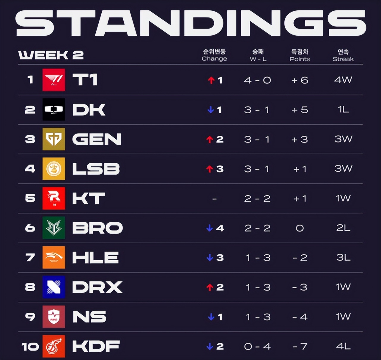 hle为什么一直没成绩,hle为什么打不过gen