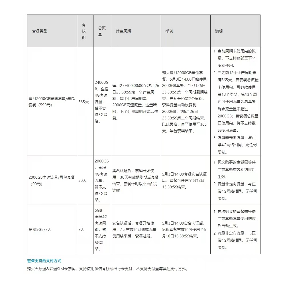 房车华为随身wifi物联卡,房车无线随身wifi