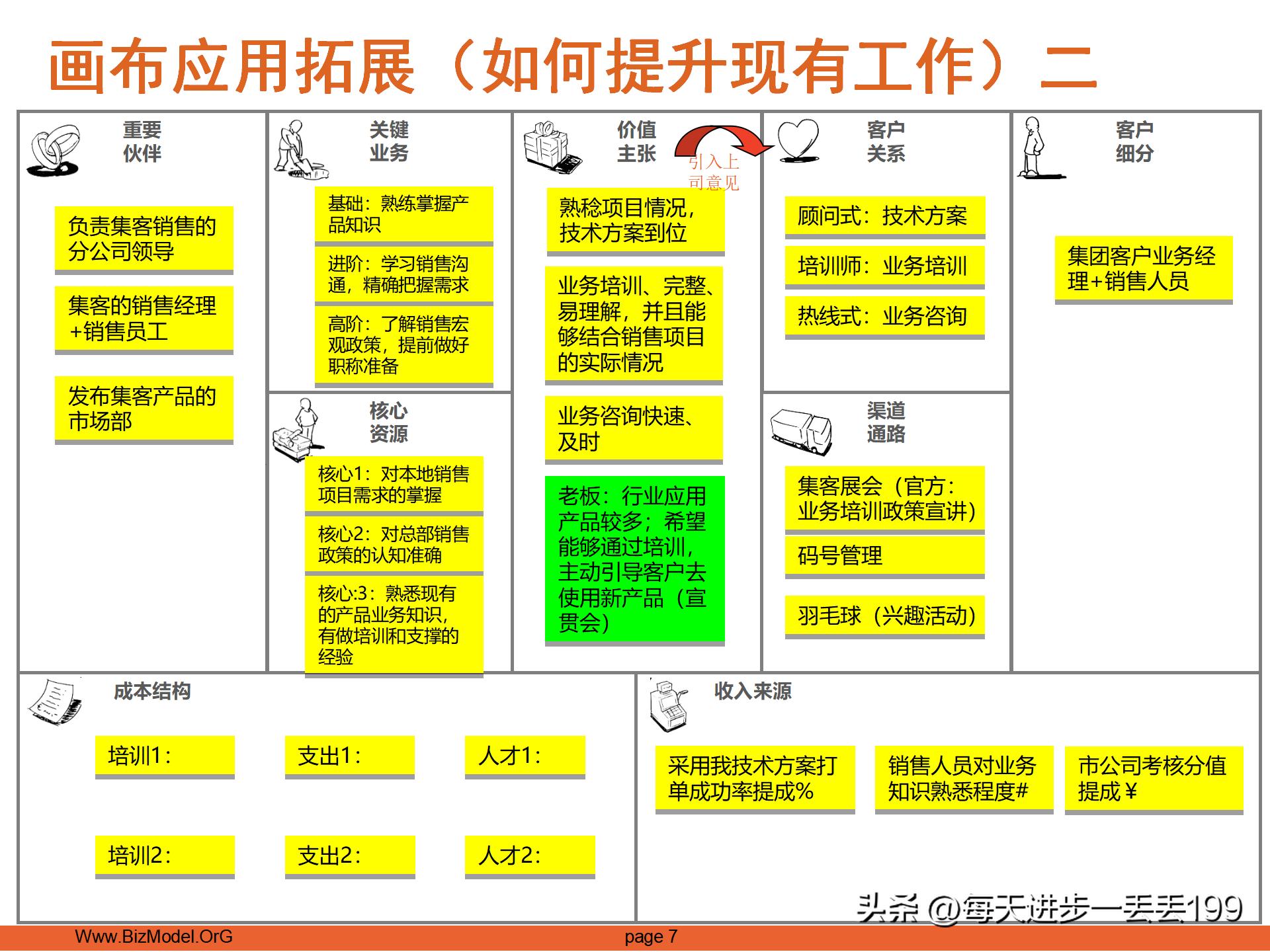 商业思维商业模式图文,商业思维与商业模式2021