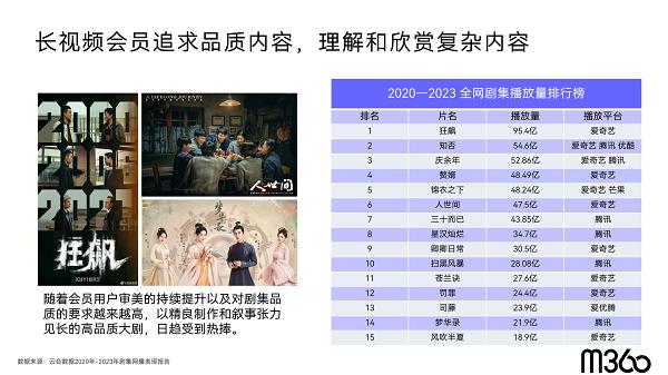 存量营销时代,用户存量时代营销