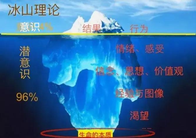 学经典创品牌之六：潜意识