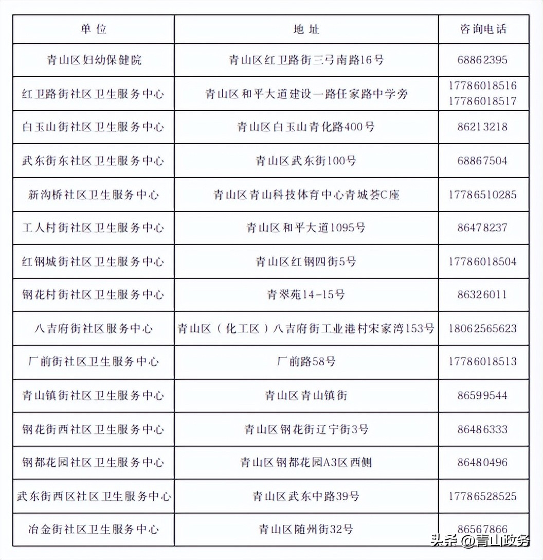 医院的免费宫颈癌筛查可信吗,榆阳区免费宫颈癌筛查