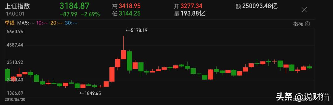 咱大A股，今天教胡锡进做人了？