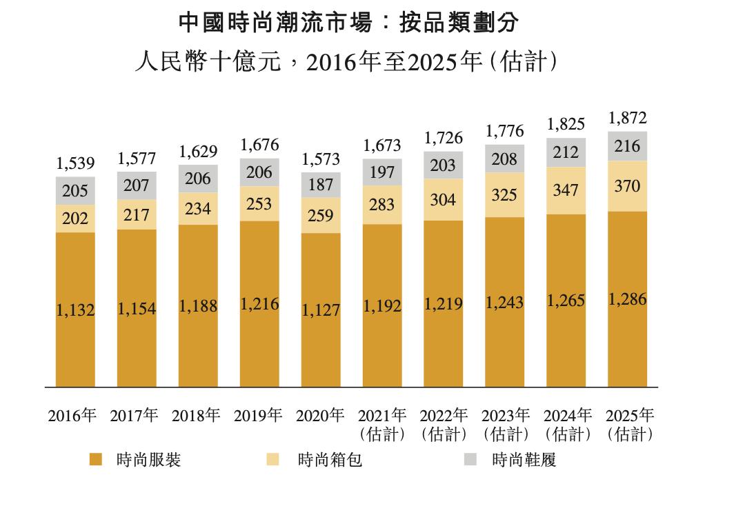 百丽鞋业退市了吗,百丽时尚集团赴港上市