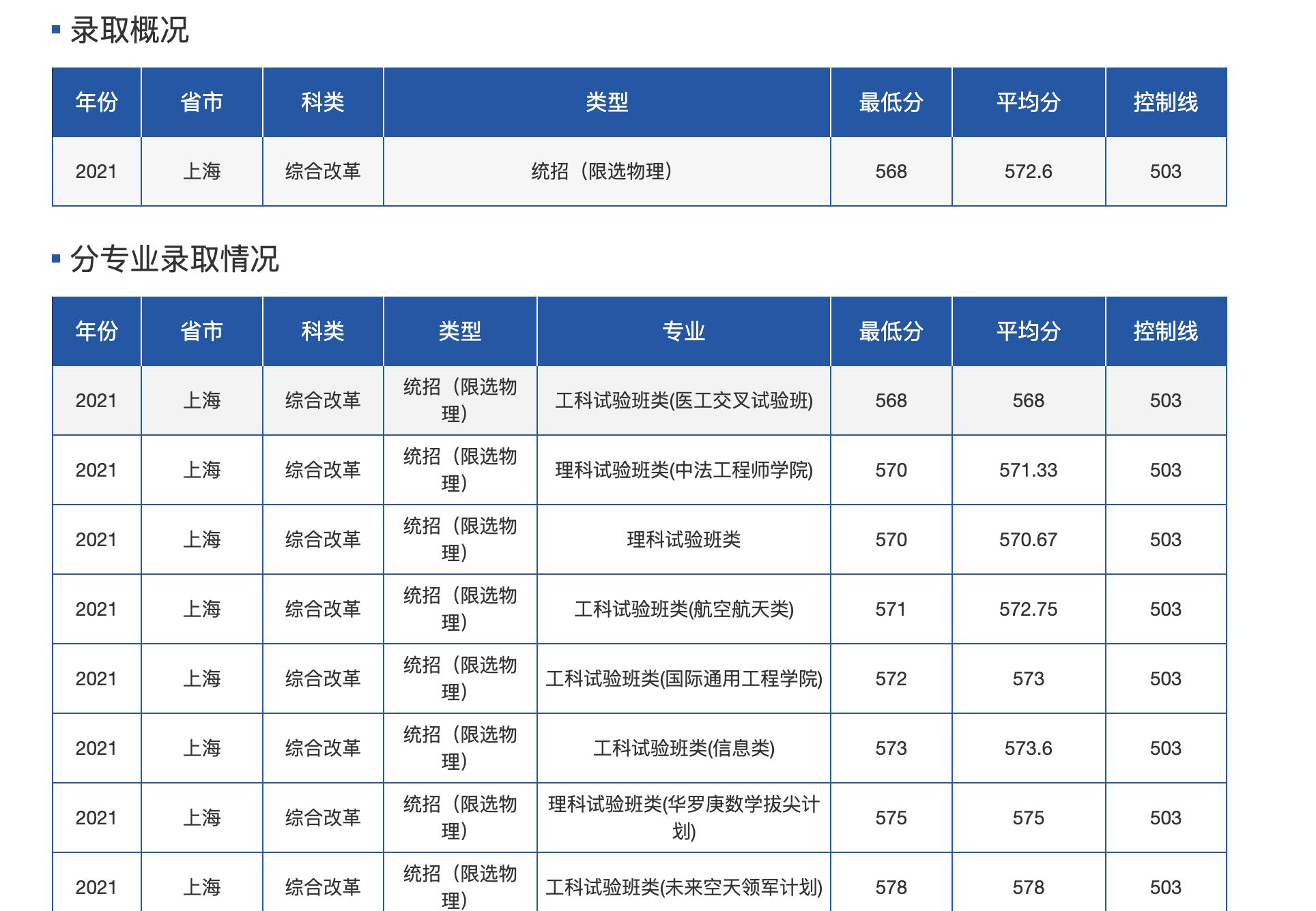 考北航要政审吗,上北航