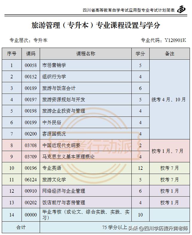 浙江旅游管理自考本科,自考本科旅游管理题目
